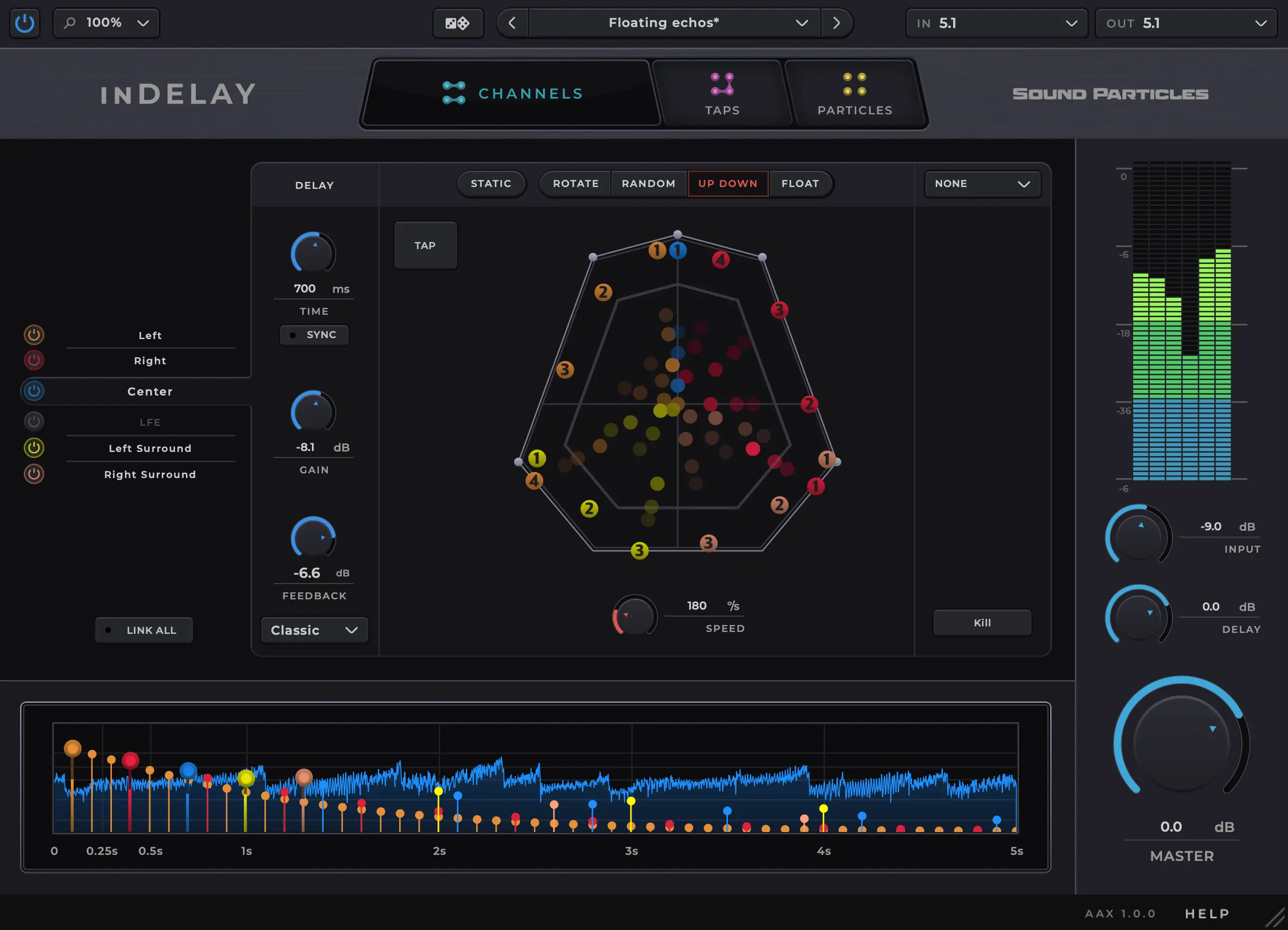 Sound Particles inDelay